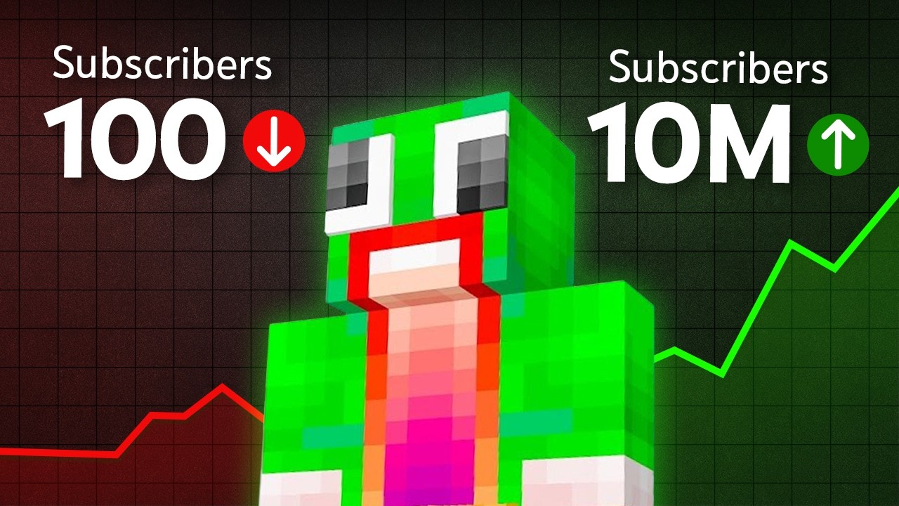 How to start a Successful Gaming YouTube channel in 2025