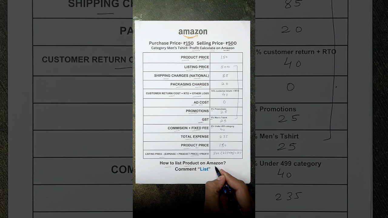 Profit calculator for Amazon | How to calculate profit on amazon seller #shorts #ecommerce