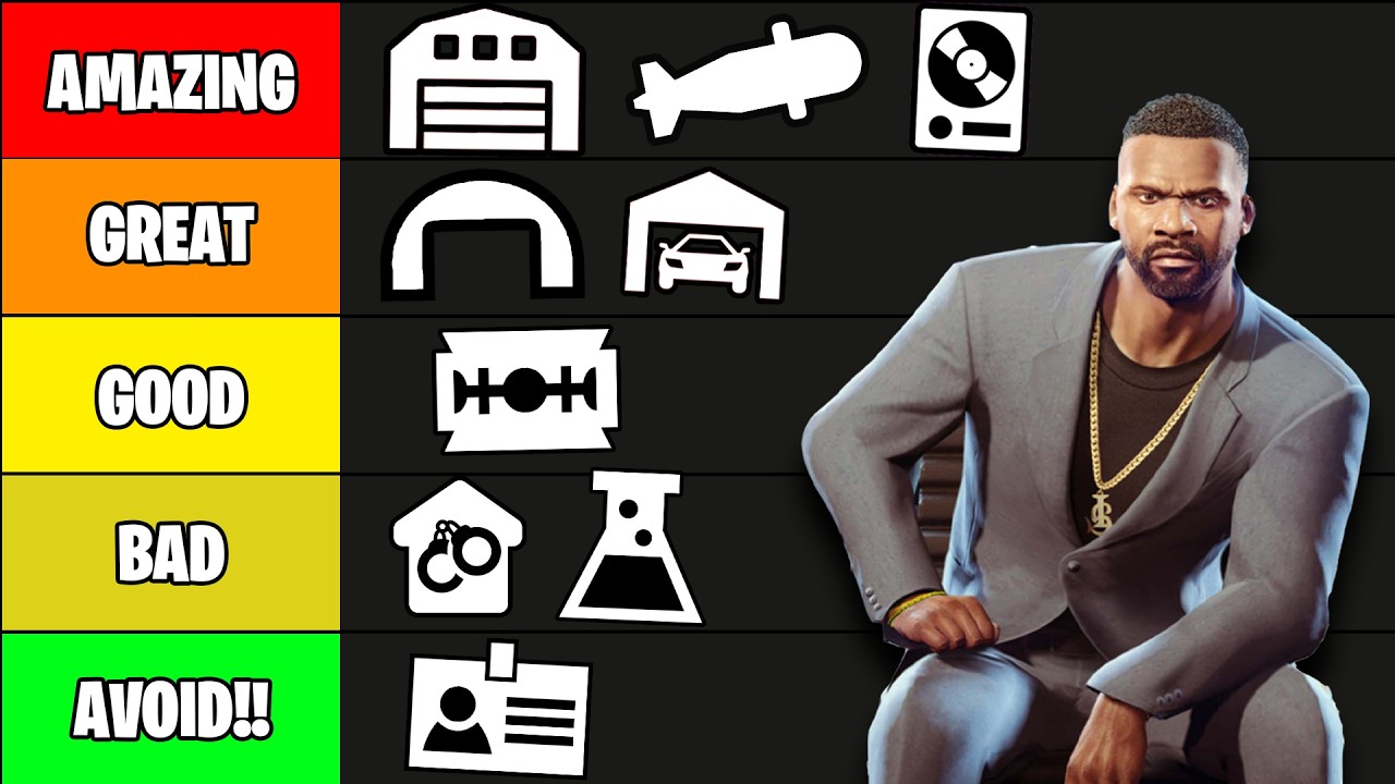 Ranking EVERY Business in GTA Online (2026 Update)