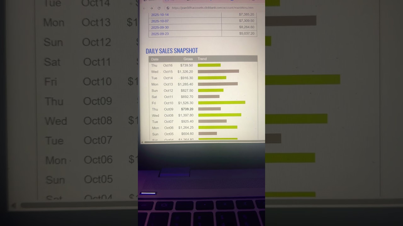 Best way to make money through affiliate marketing