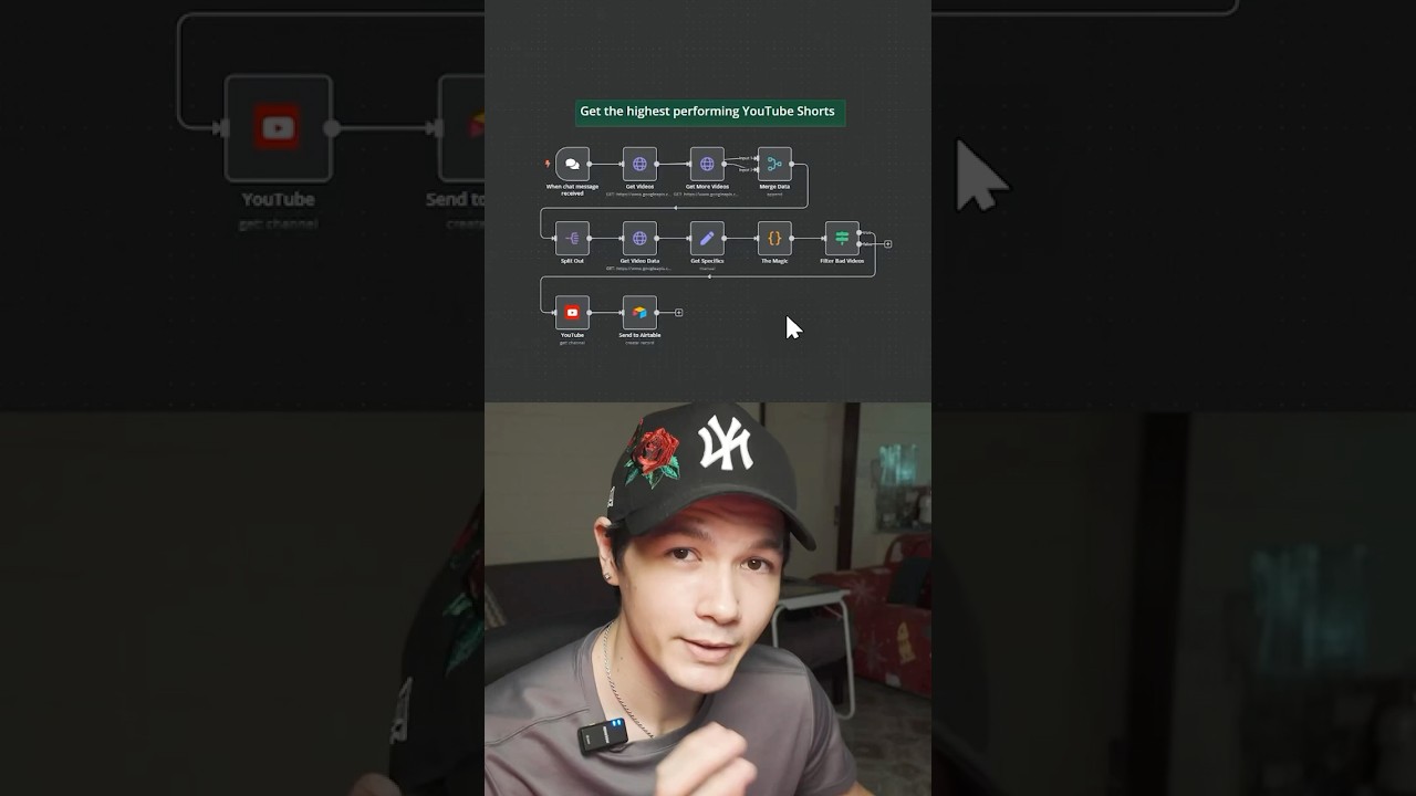 I built this YouTube Automation that finds the best Shorts (n8n)