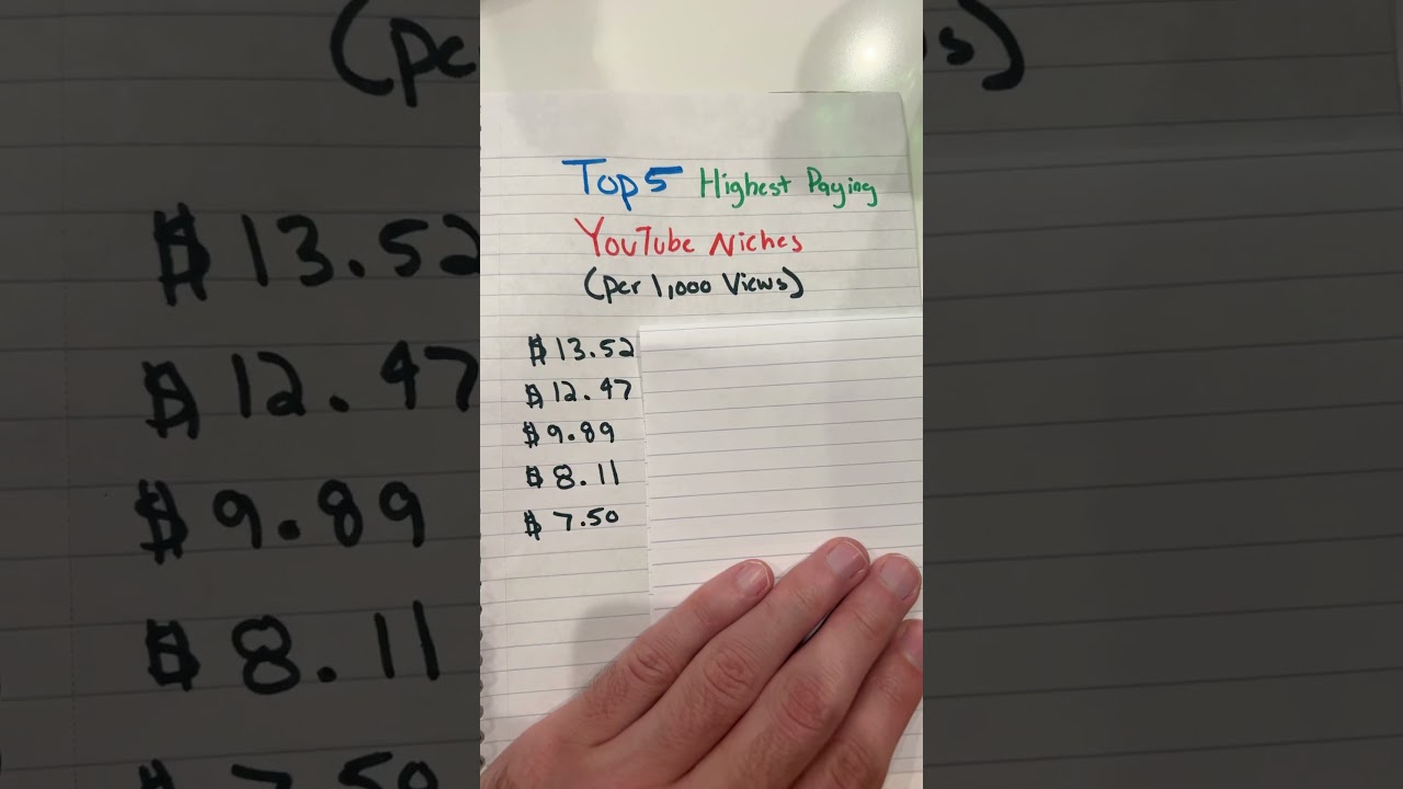Top 10 BEST PAYING NICHES on YouTube in 2025 (Part 1)